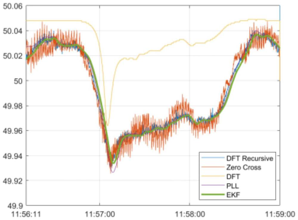 Intelligent panel system for frequency control of power system