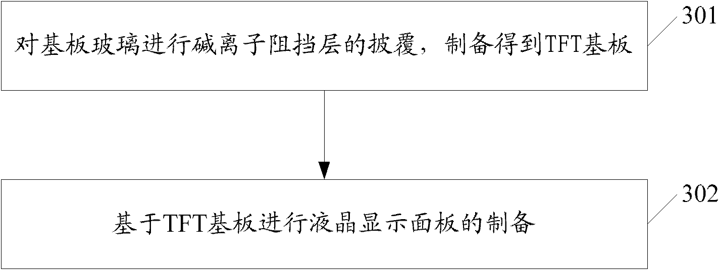 Substrate, liquid crystal display panel and manufacturing method of substrate