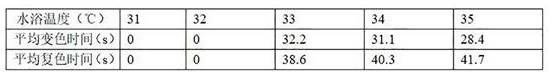 Multi-color hand-temperature reversible thermochromic thermal transfer ribbon and preparation method thereof