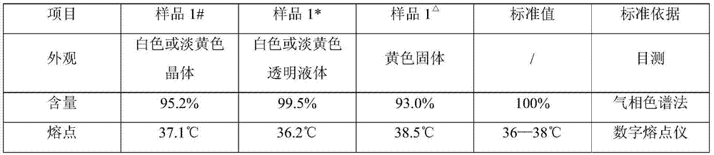 Vinyl caprolactam preparation method