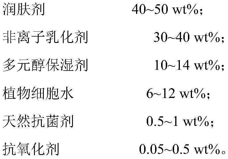 Cleansing oil with skin care effect and preparation method of cleansing oil