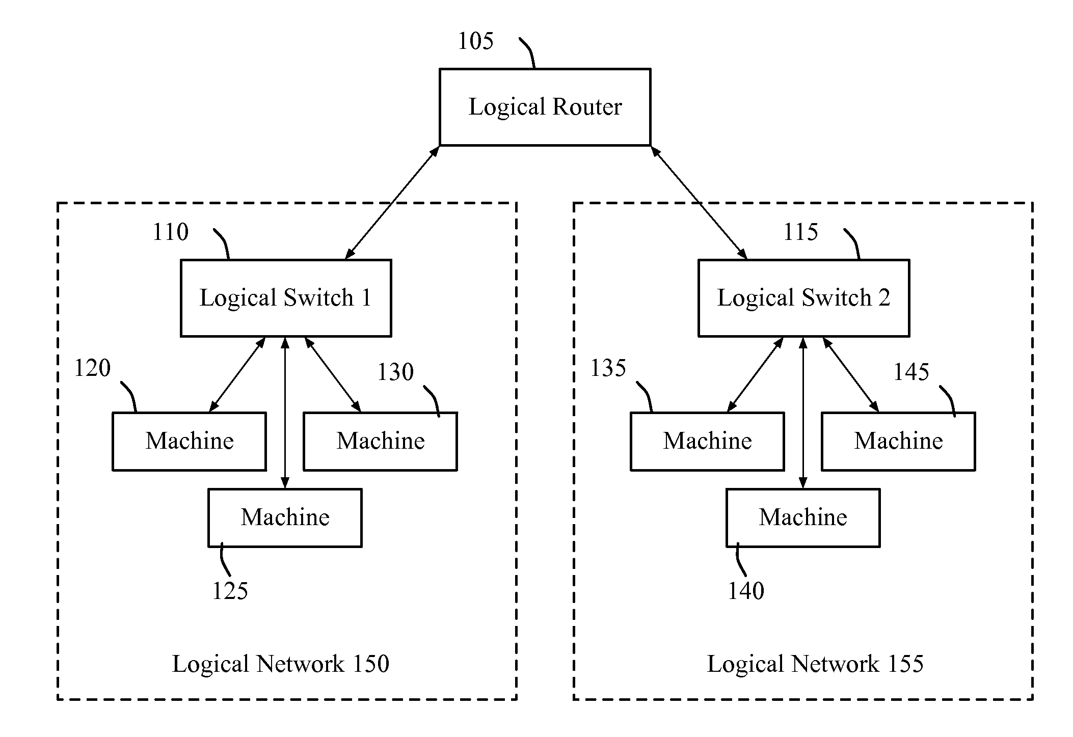 Distributed logical l3 routing