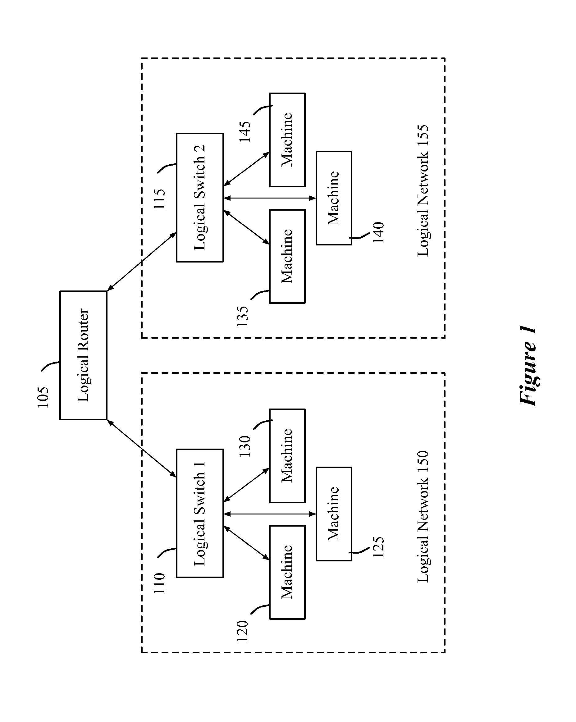 Distributed logical l3 routing