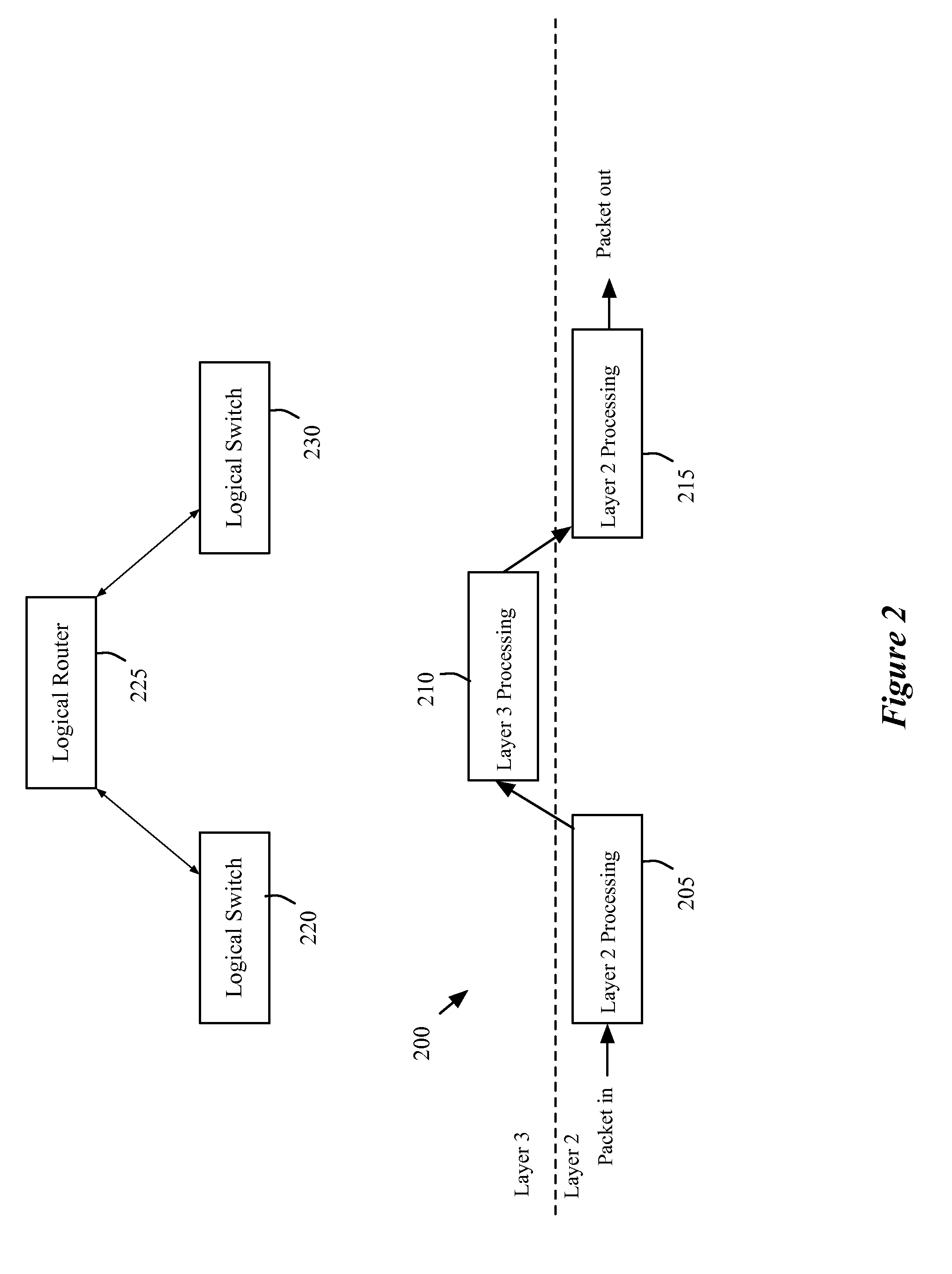 Distributed logical l3 routing