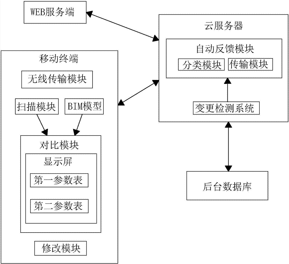 BIM based project supervision information management system