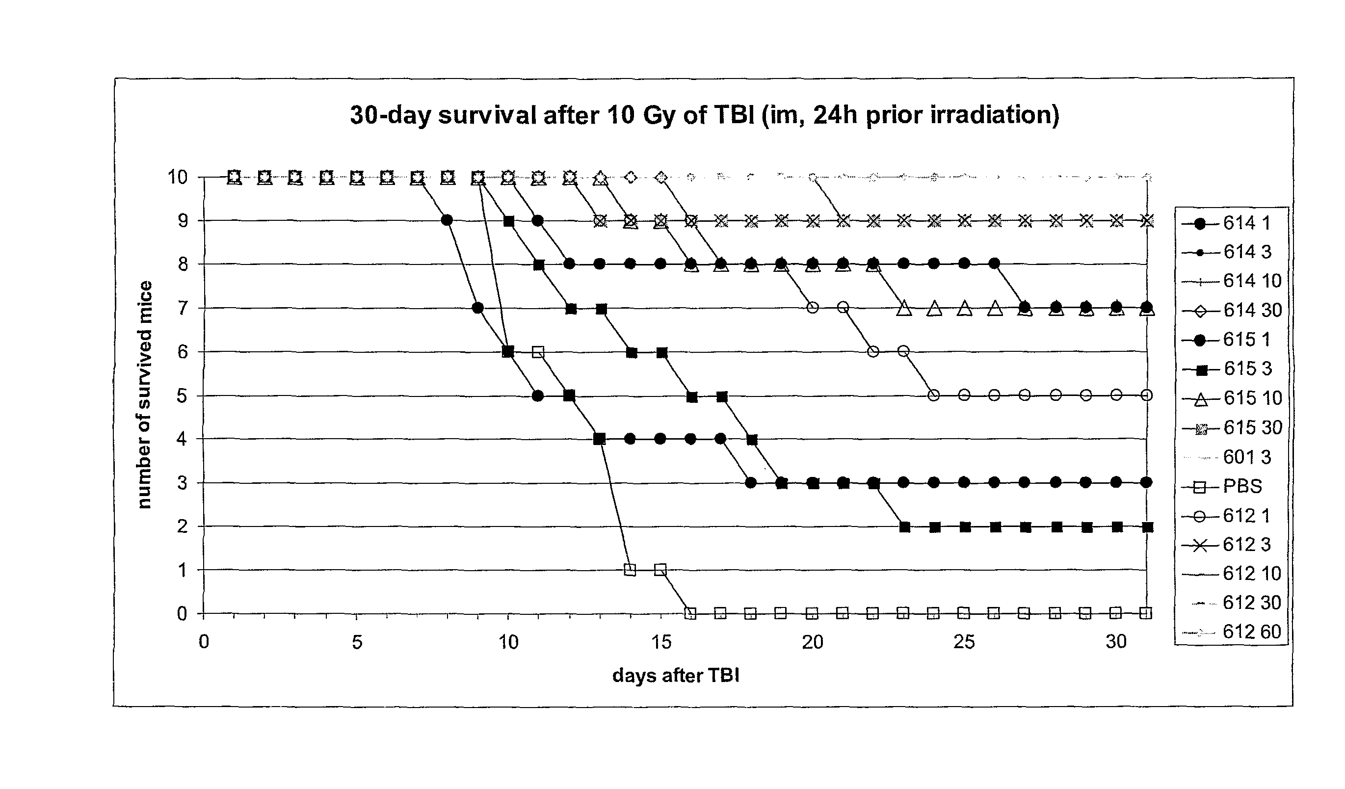 Methods of protecting against apoptosis using lipopeptides