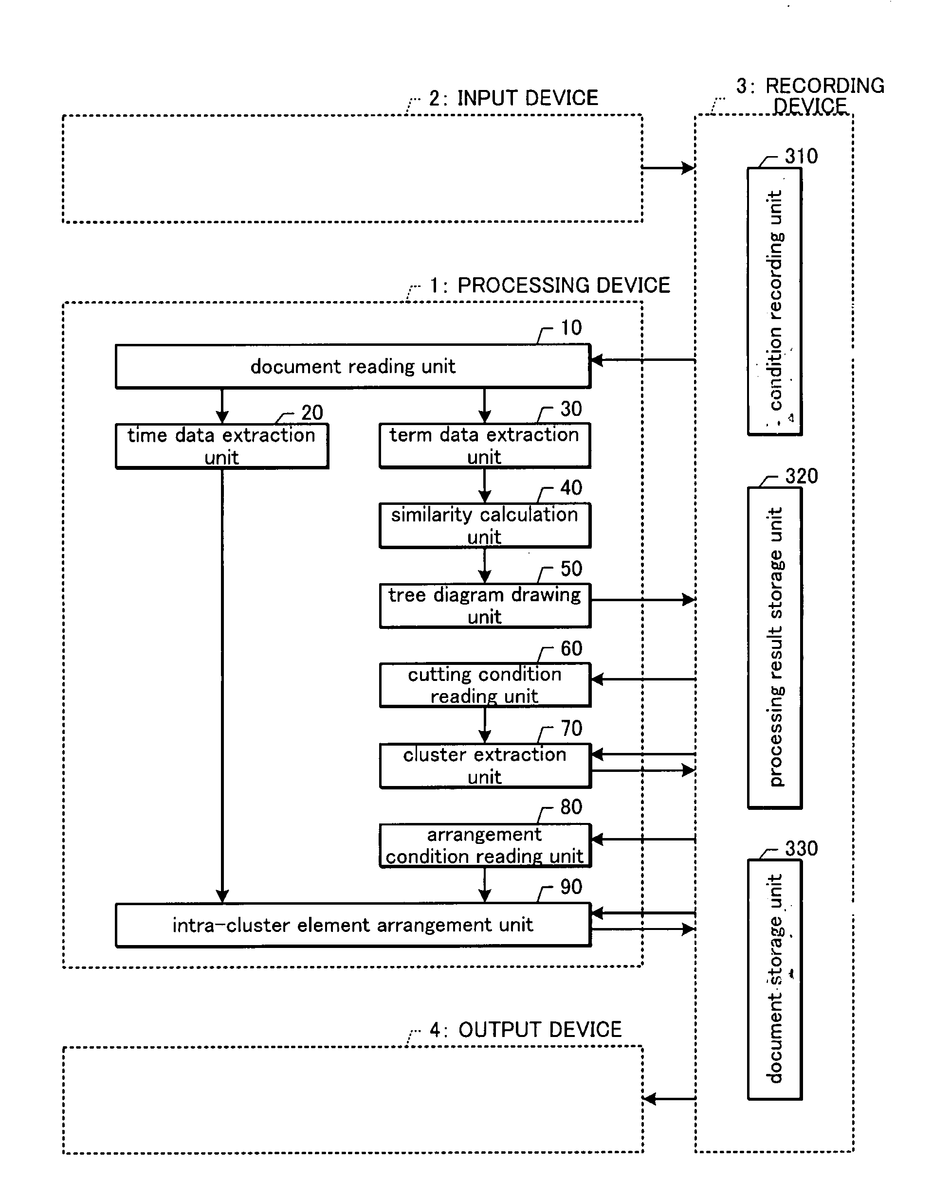 Drawing Device for Relationship Diagram of Documents Arranging the Documents in Chronolgical Order