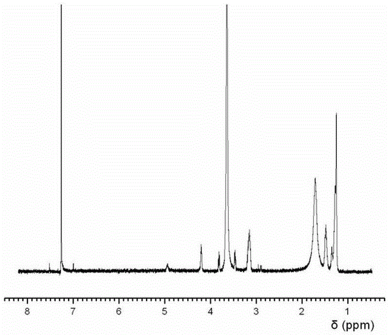 A kind of polyurethane urea hydrogel and preparation method thereof