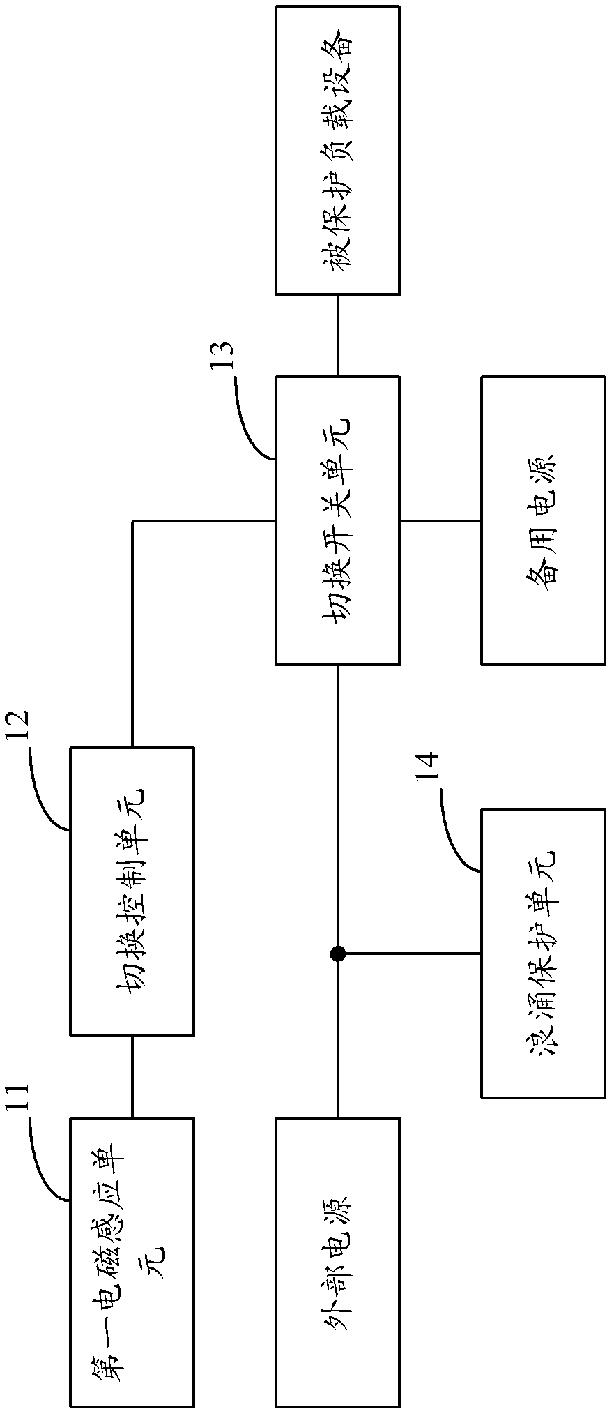 A lightning protection system