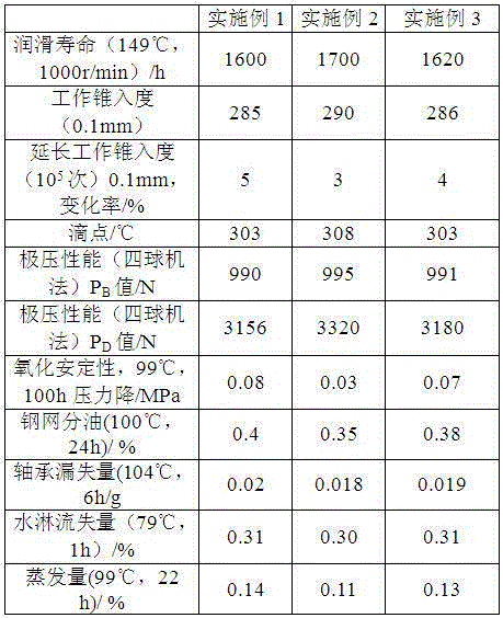 Long-service-life high-temperature lubricating grease and preparation method thereof