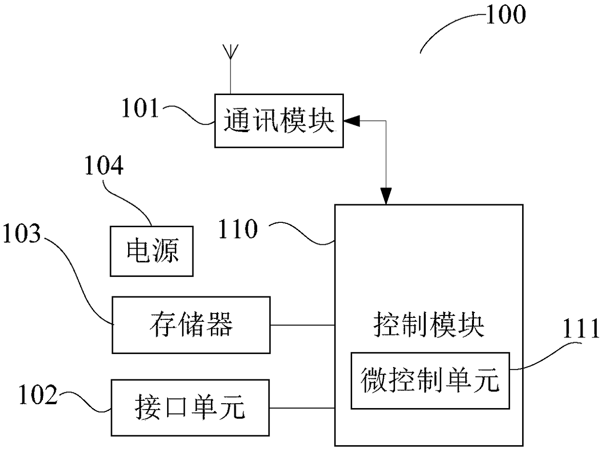 Terminal device, system file updating method and system thereof, and computer storage medium