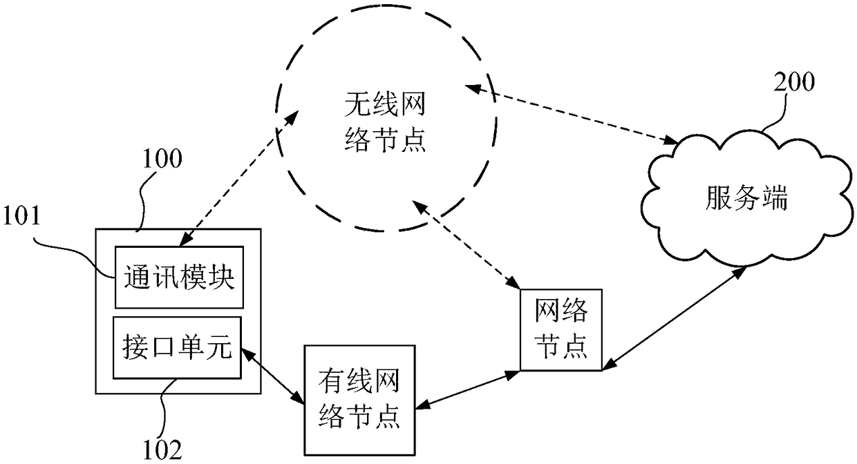 Terminal device, system file updating method and system thereof, and computer storage medium