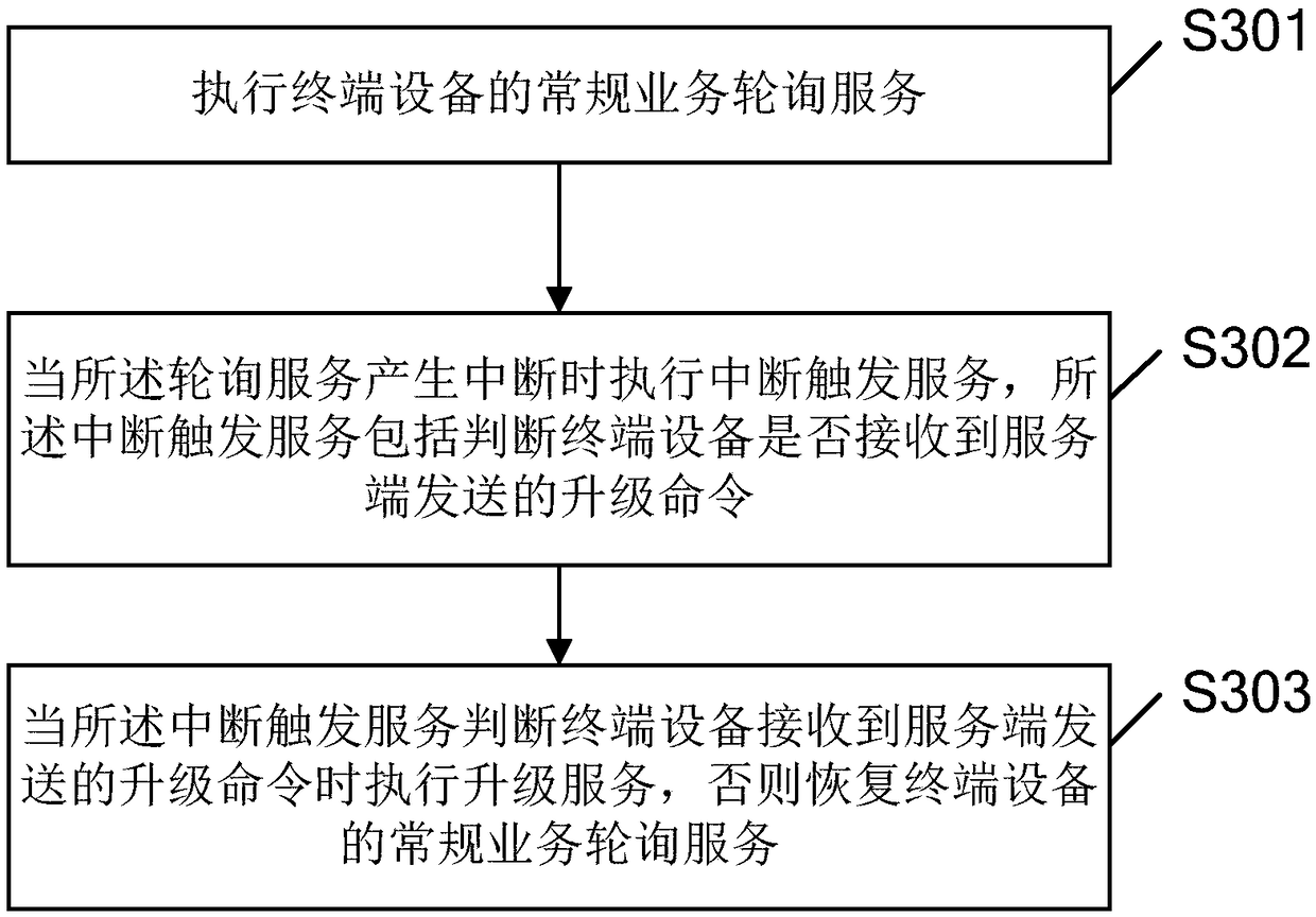 Terminal device, system file updating method and system thereof, and computer storage medium