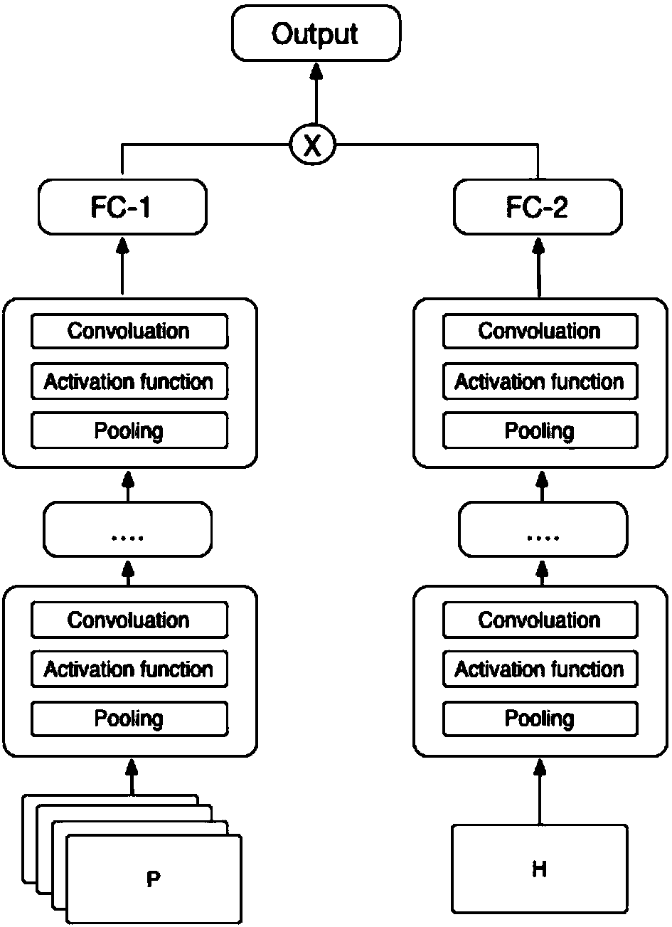 Indoor human pose recognition method based on multi-sensor fusion