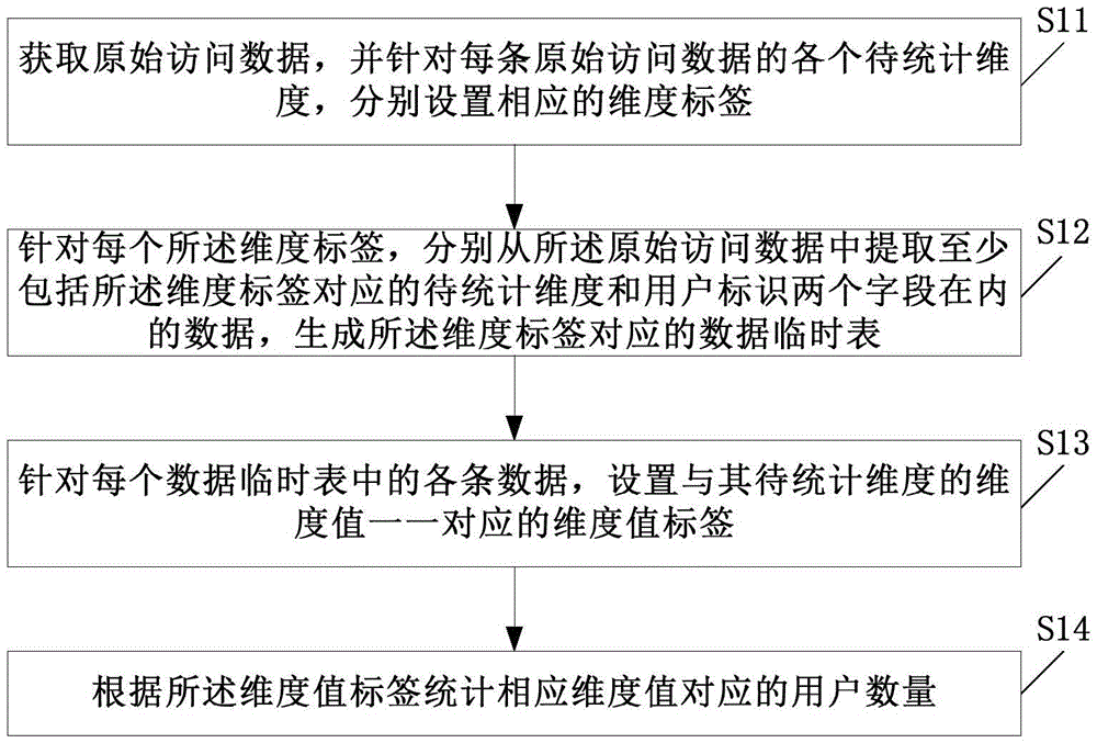 UV calculation method and apparatus