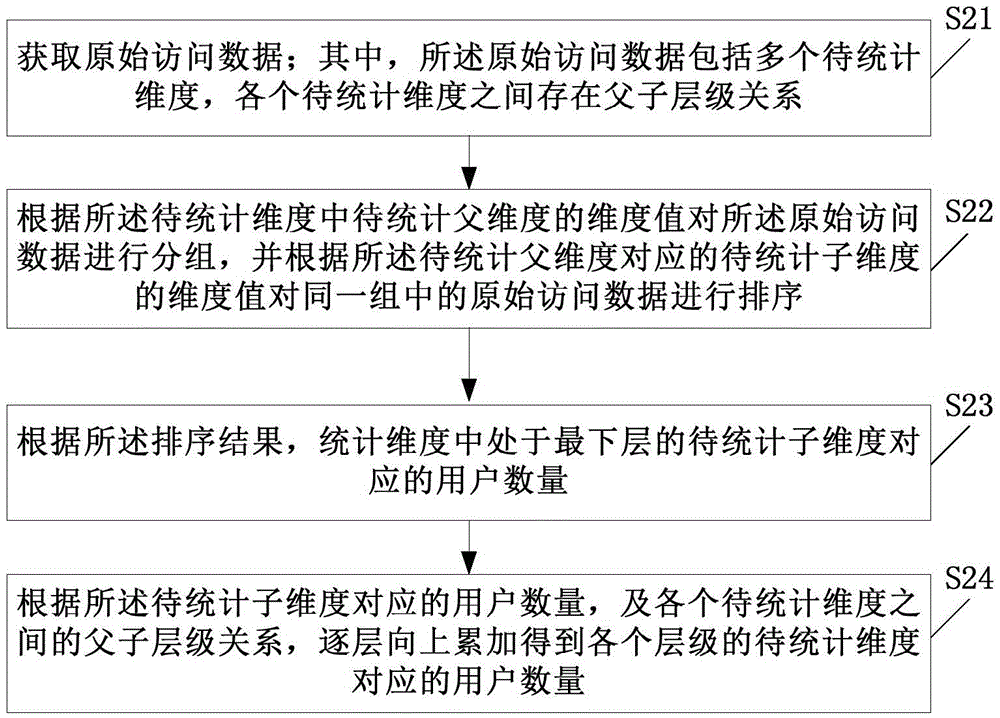 UV calculation method and apparatus