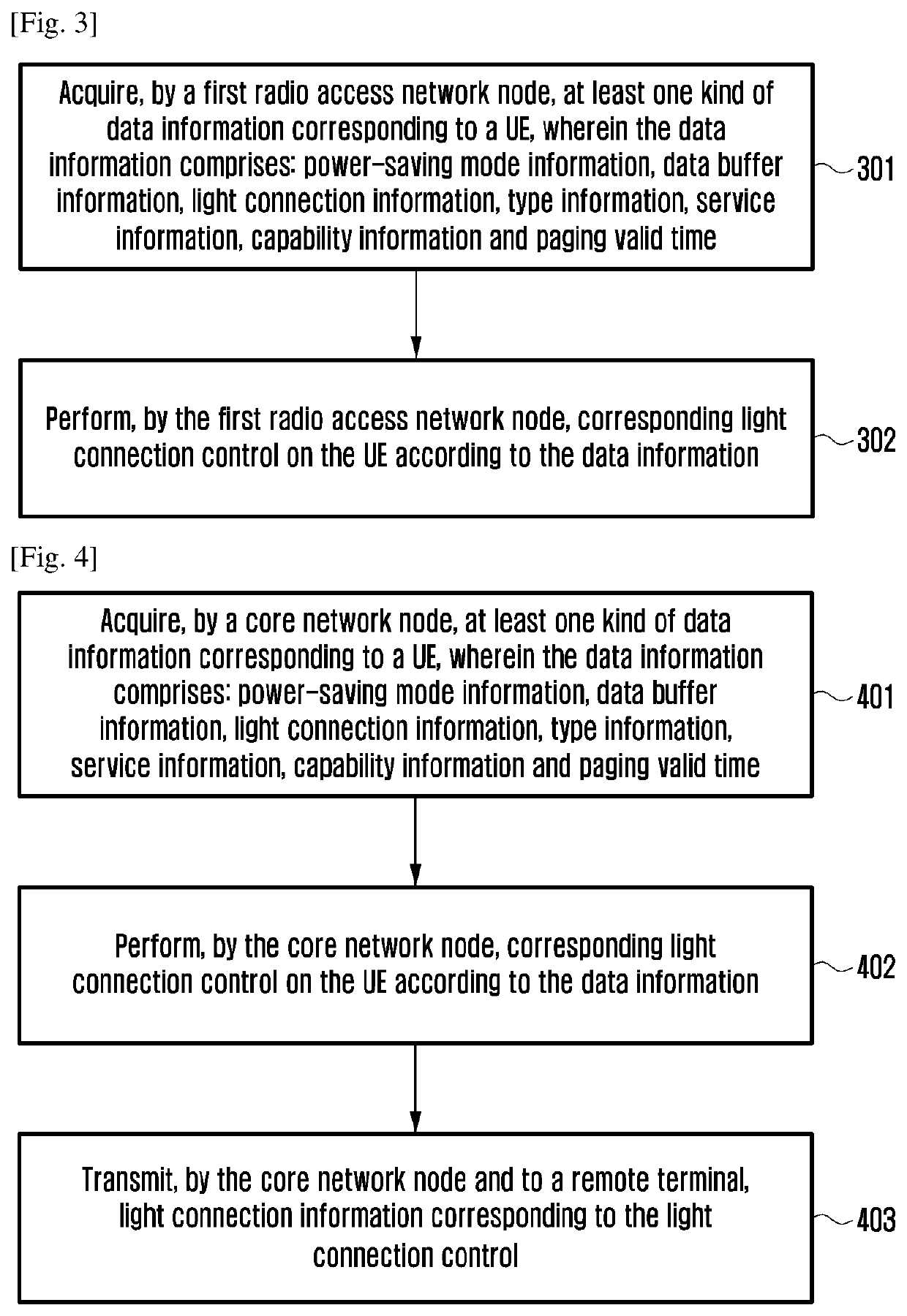 Method for performing light connection control on user equipment and corresponding equipment