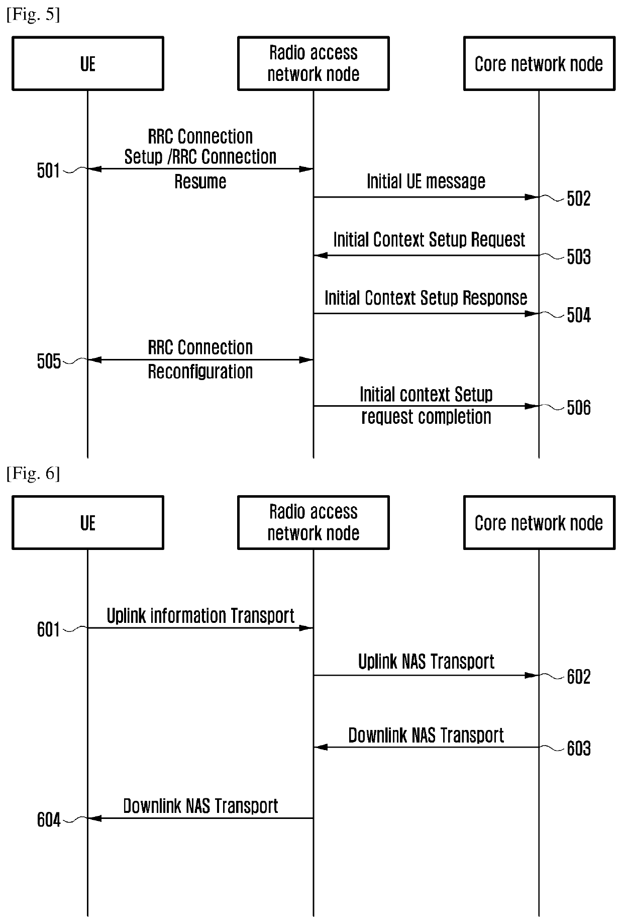 Method for performing light connection control on user equipment and corresponding equipment