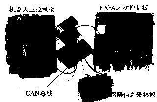 Robot control system and method based on principal and subordinate teleoperation mechanical arm