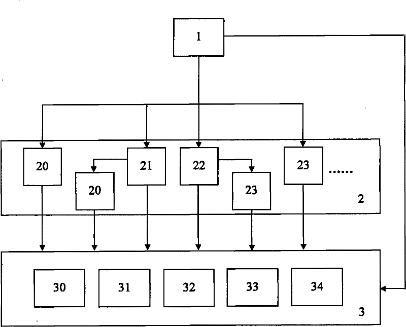 Lottery betting system and commercial application mode thereof