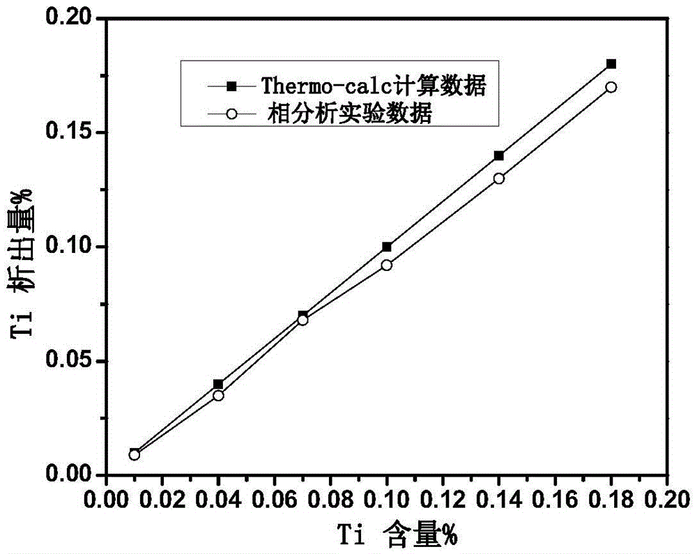 High-strength bolt steel capable of shortening wire rod procedures and wire rod modifying process thereof