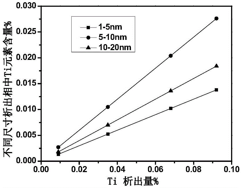 High-strength bolt steel capable of shortening wire rod procedures and wire rod modifying process thereof