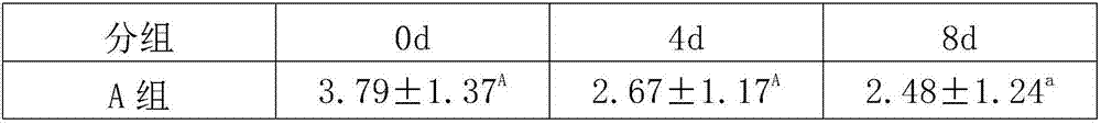 Compound traditional Chinese medicine powder for treating dairy cow subclinical mastitis