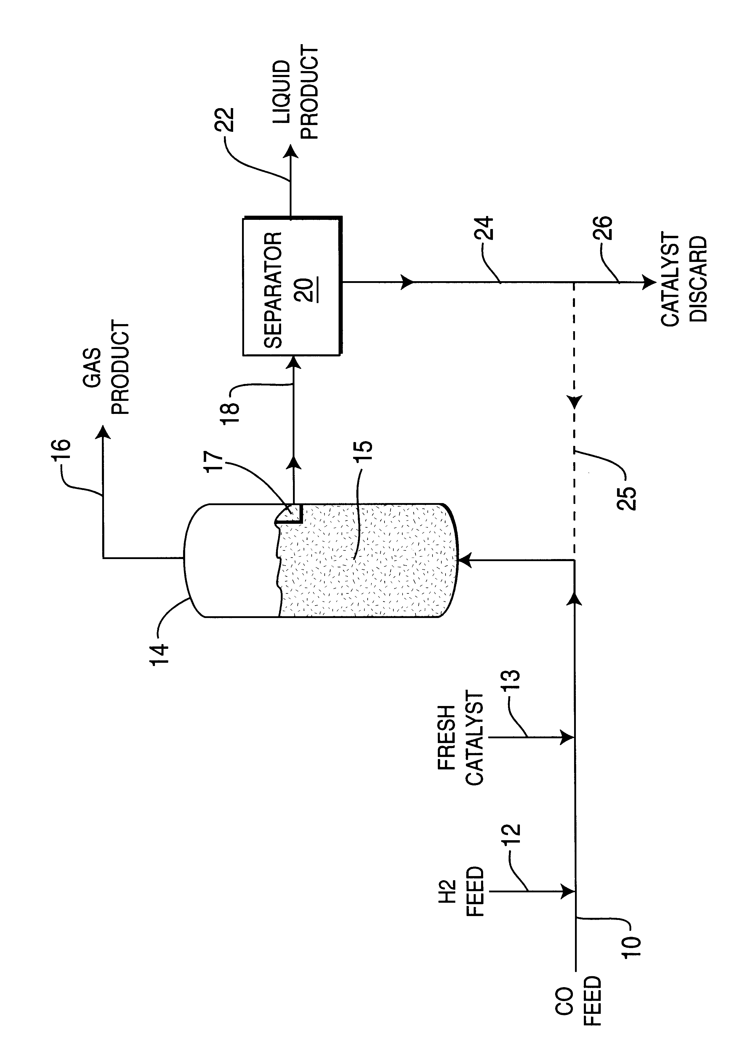 Skeletal iron catalyst having improved attrition resistance and product selectivity in slurry-phase synthesis processes