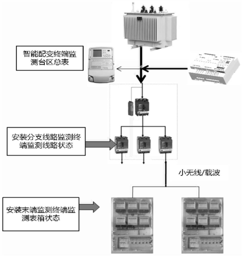 Power failure event quasi-real-time monitoring method and system based on edge calculation