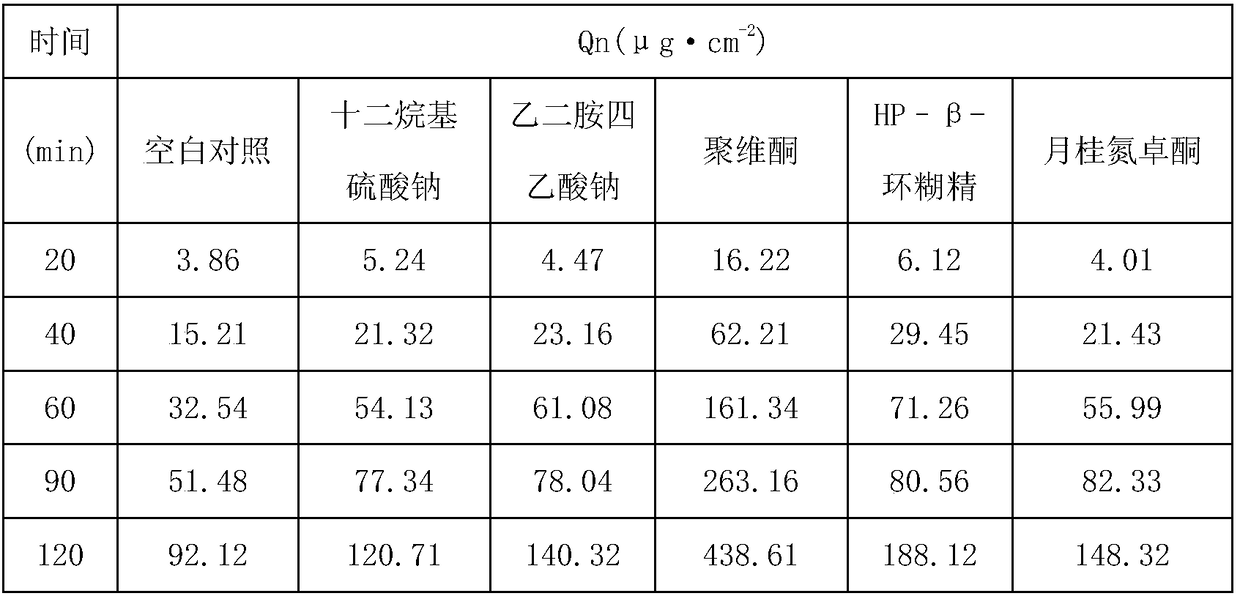 Polygalasaponin aerosol and preparation method thereof