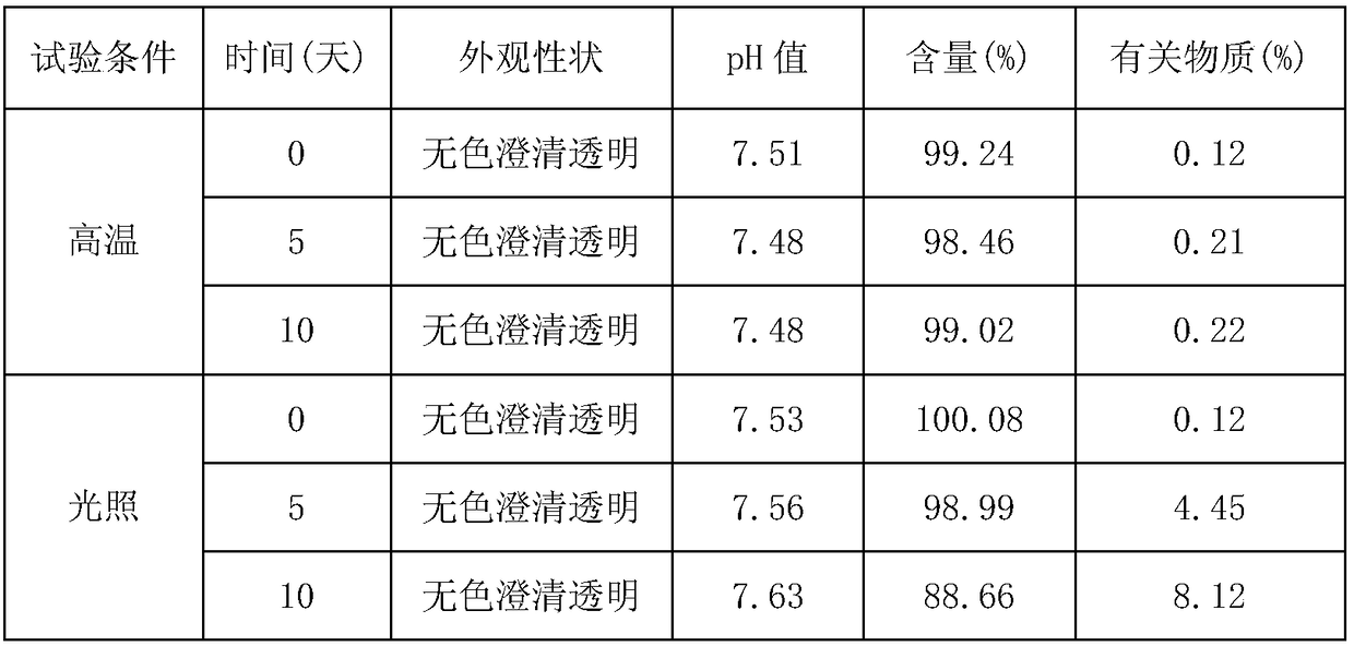 Polygalasaponin aerosol and preparation method thereof