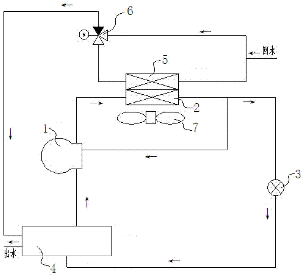 Air-cooling direct-current frequency-conversion magnetic levitation nature cold source water chilling unit