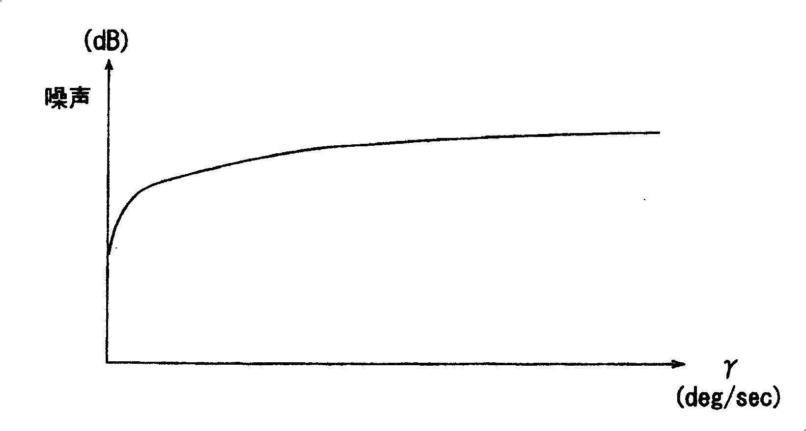 Valve control device reducing noise