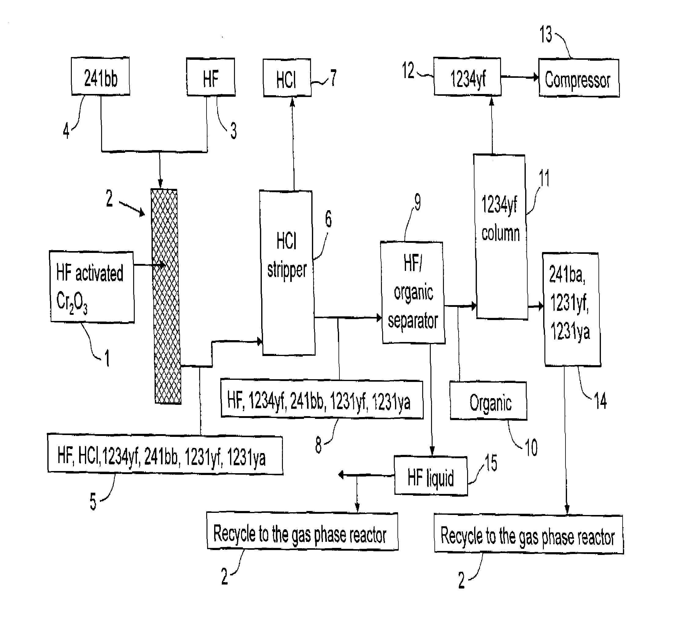 Process for the manufacture of tetrafluoroolefins