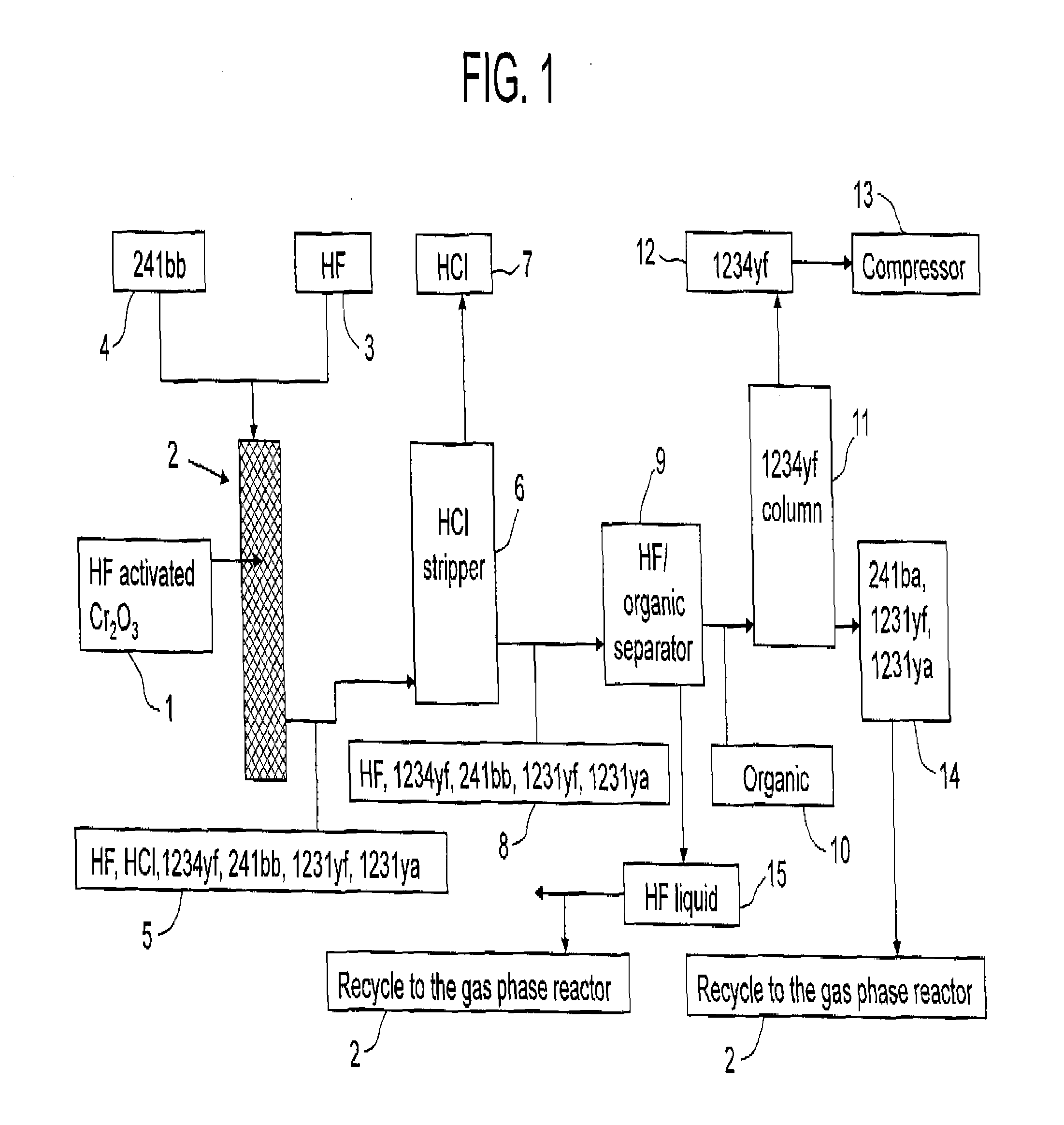 Process for the manufacture of tetrafluoroolefins