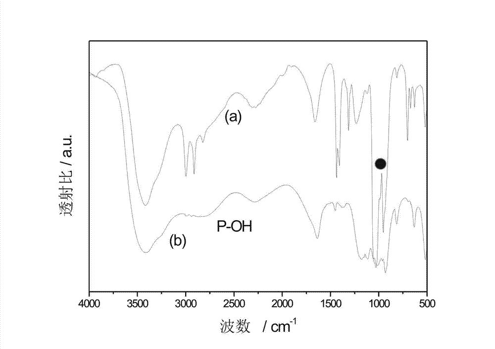 Chemically-bonded HEDP (1-hydroxy ethylidene-1, 1-diphosphonic acid) medium-temperature organic polysiloxane phosphate based proton exchange membrane and preparation method thereof