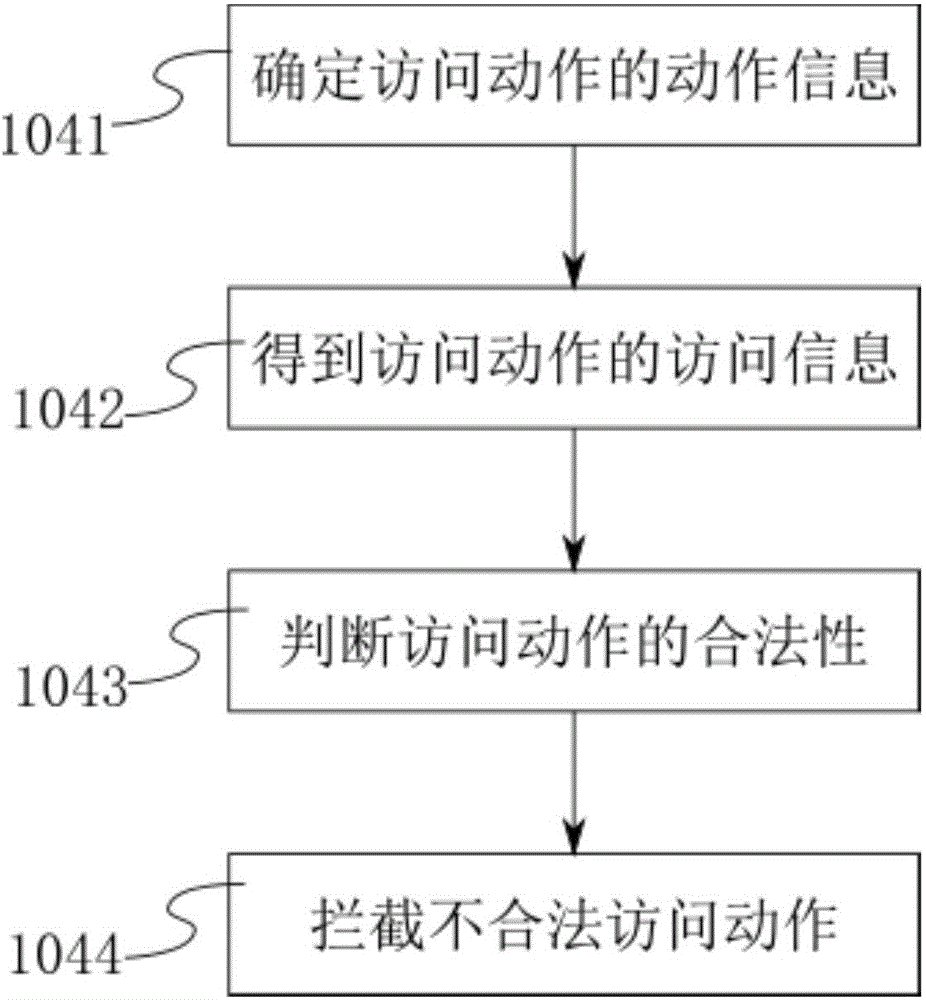 Host safeguarding method and device