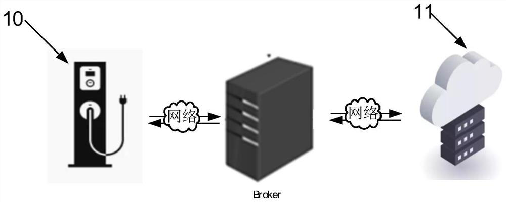 Charging pile communication method and system based on Internet of Things cloud platform