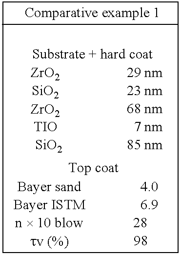 Method for Producing an Optical Article Coated with an Antireflection or a Reflective Coating Having Improved Adhesion and Abrasion Resistance Properties