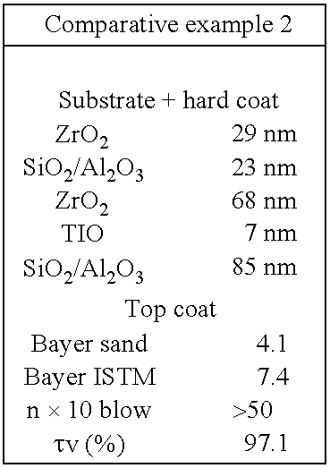 Method for Producing an Optical Article Coated with an Antireflection or a Reflective Coating Having Improved Adhesion and Abrasion Resistance Properties