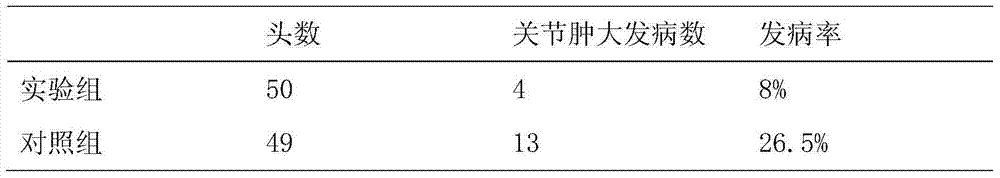 Chinese herbal medicine additive for preventing pig arthrocele and pig feed with same