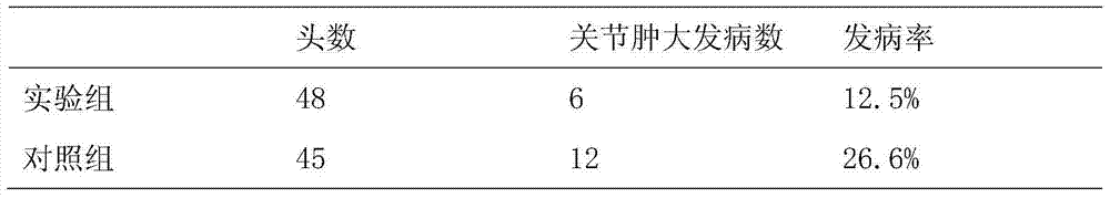 Chinese herbal medicine additive for preventing pig arthrocele and pig feed with same