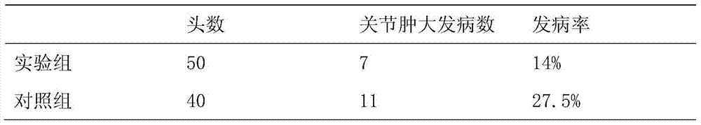 Chinese herbal medicine additive for preventing pig arthrocele and pig feed with same