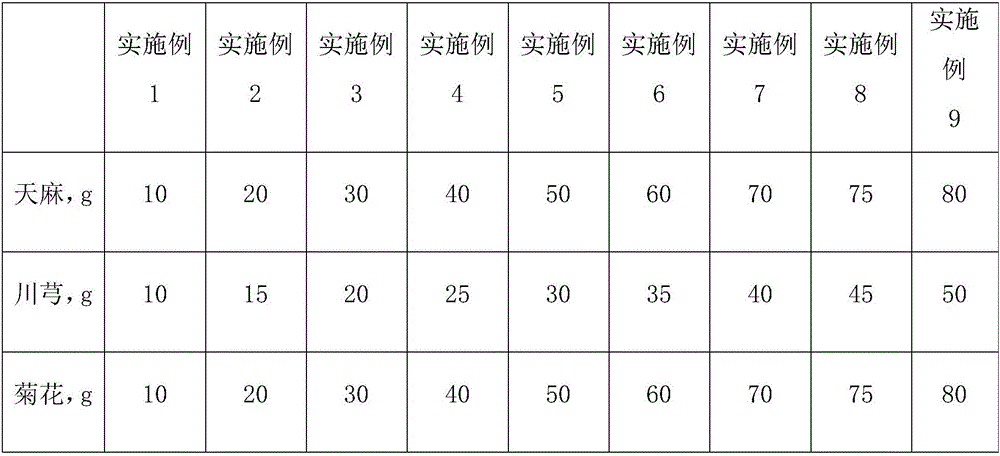 Traditional Chinese medicine composition and application to treatment of vertebral artery type cervical spondylopathy