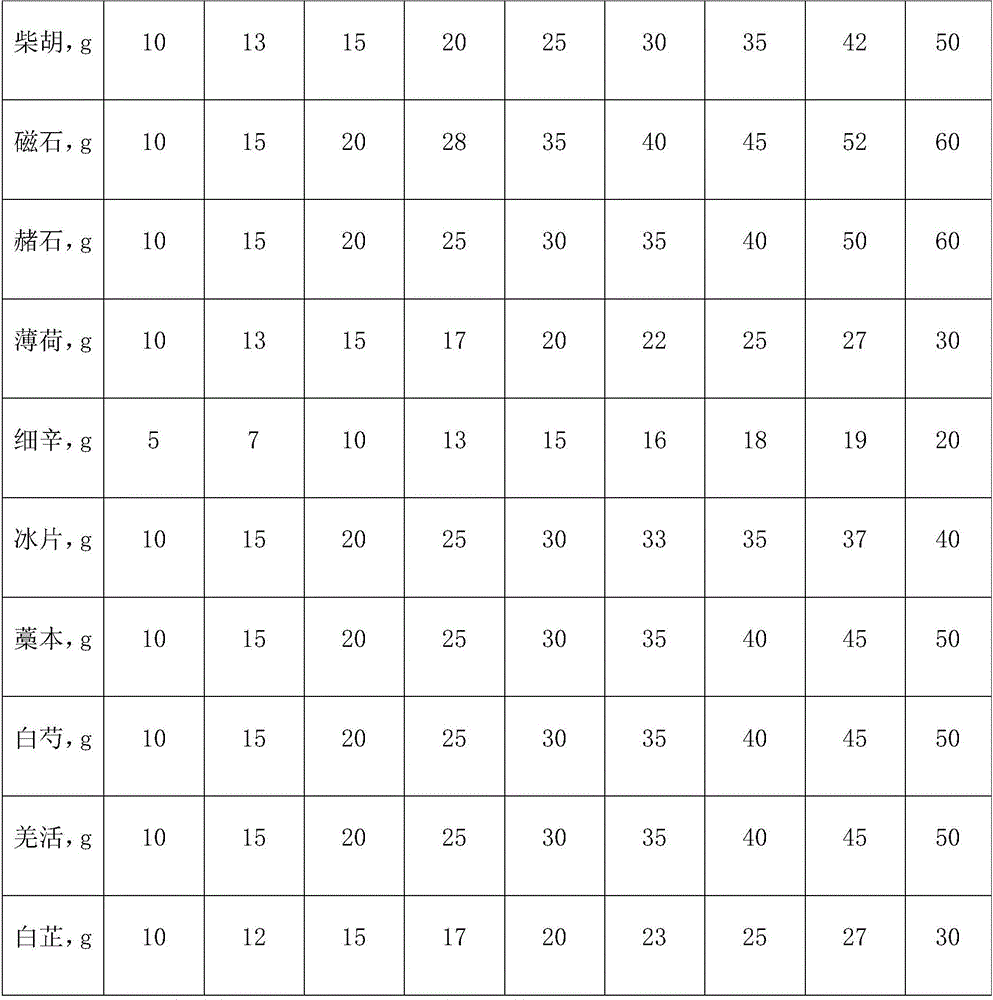 Traditional Chinese medicine composition and application to treatment of vertebral artery type cervical spondylopathy