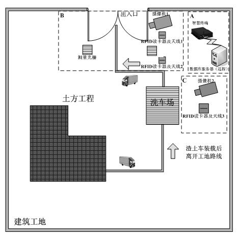 Construction site intelligent monitoring system and method based on internet of things