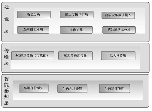 Construction site intelligent monitoring system and method based on internet of things