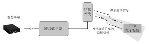 Construction site intelligent monitoring system and method based on internet of things