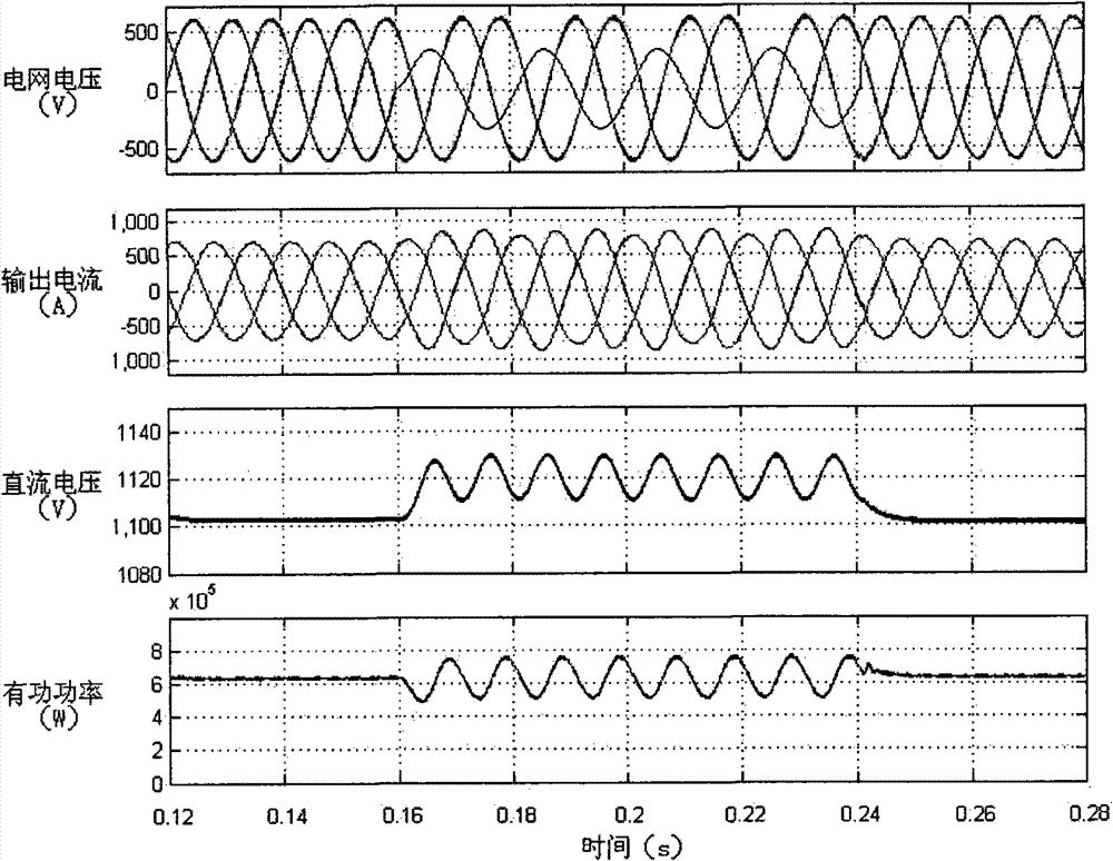 Control method of voltage fluctuation feedback of grid-connected current transformer under asymmetric voltage