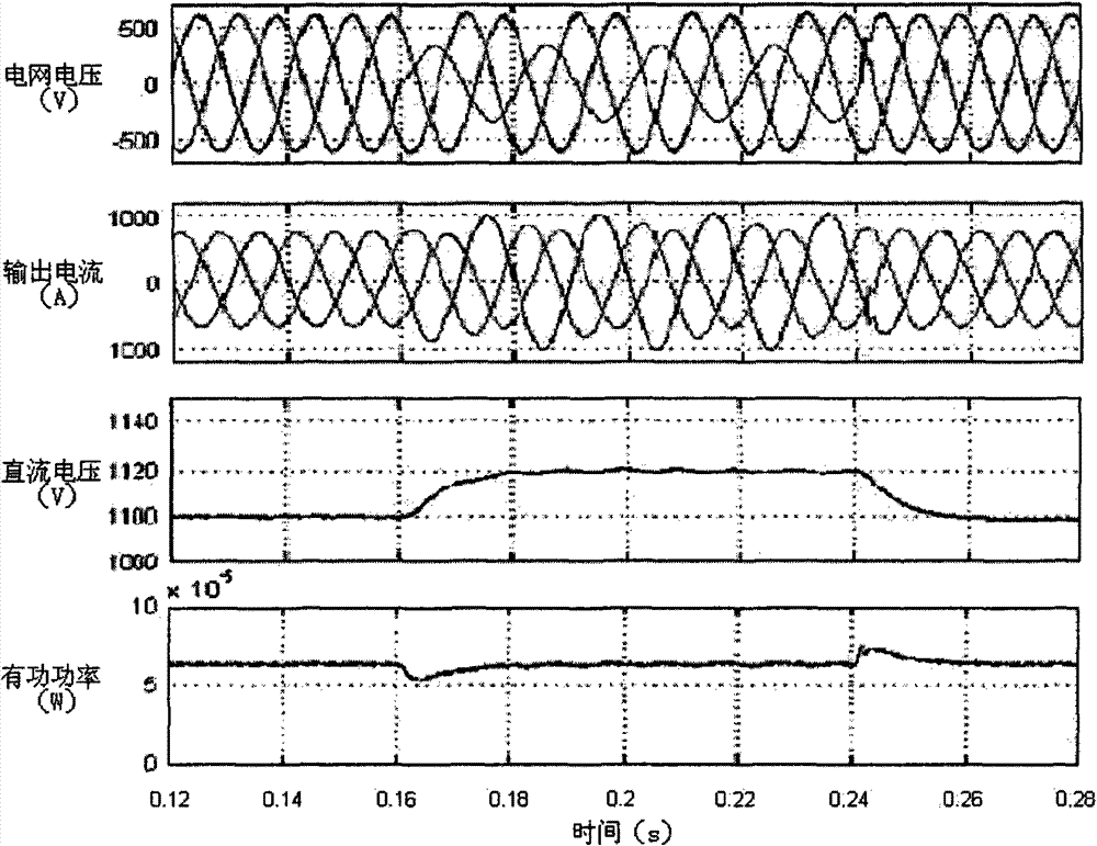 Control method of voltage fluctuation feedback of grid-connected current transformer under asymmetric voltage